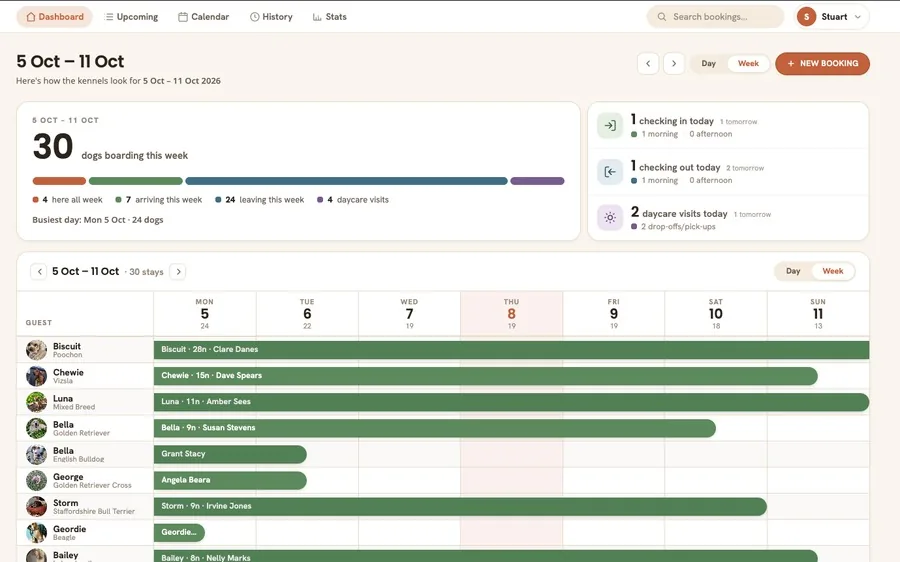 Te Amo Kennels booking dashboard