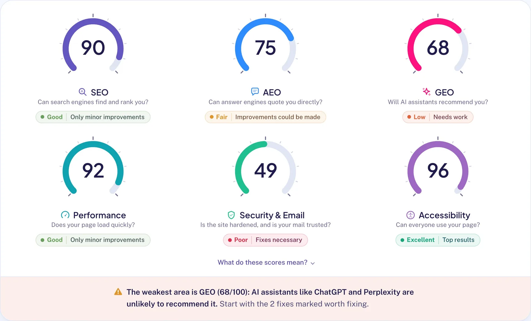 crawlable.review scores for crawlable.review
