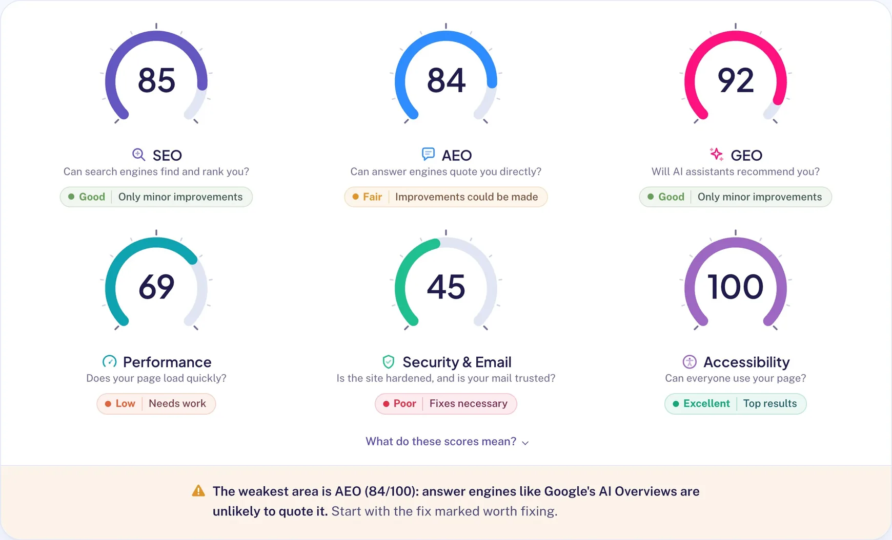 crawlable.review scores for parkalto.com